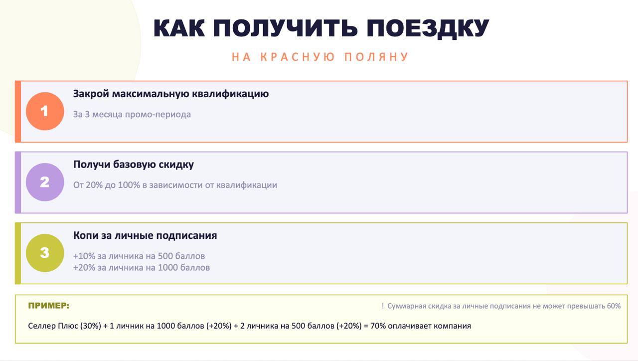 NEUROCAMP 3.0 — КРАСНАЯ ПОЛЯНА | СЕНТЯБРЬ 2026 — фото 2